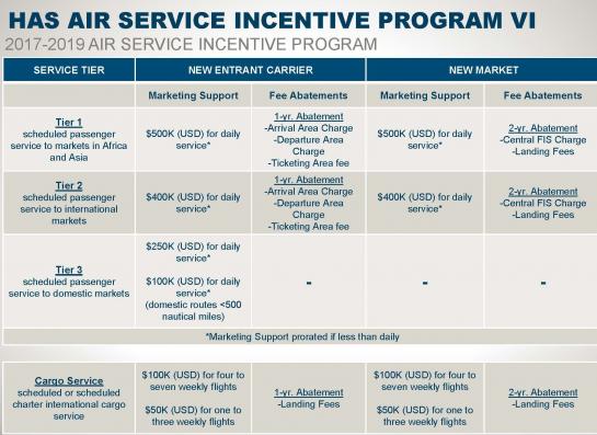 IAH - All International service (with LAD charter different color) IAH - All International service (with LAD charter different color)
