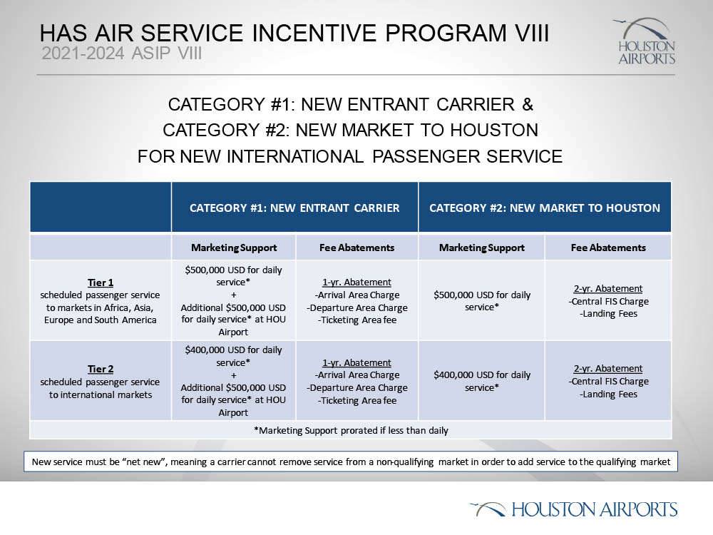 HAS Air Service Incentive Program VIII