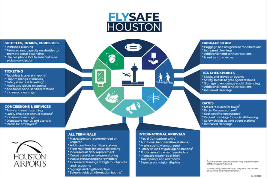 FlySafe Houston Details Enhanced Safety Measures at Houston Airports