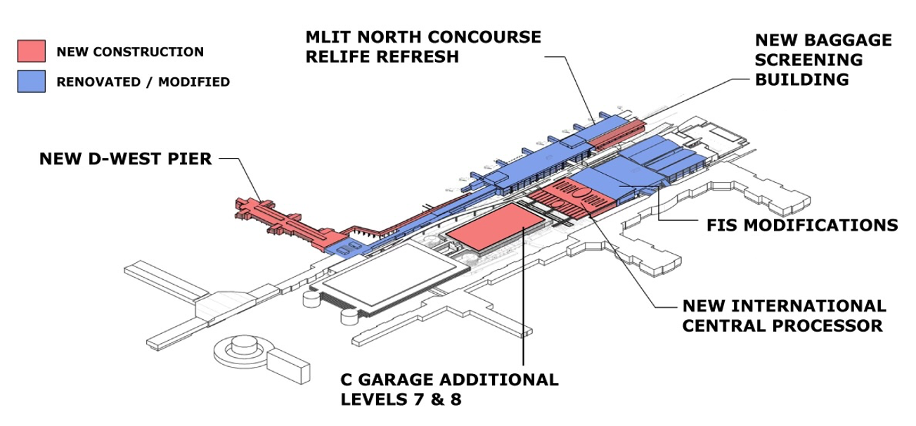 a view of the new mickey Leland international terminal