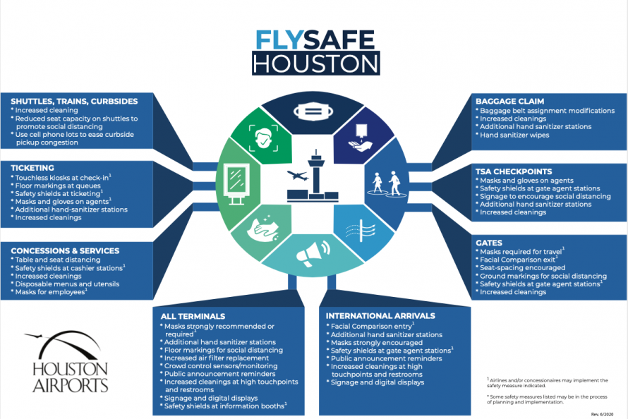 Houston Airports Activates Enhanced Safety Measures Ahead of Travel Rebound 