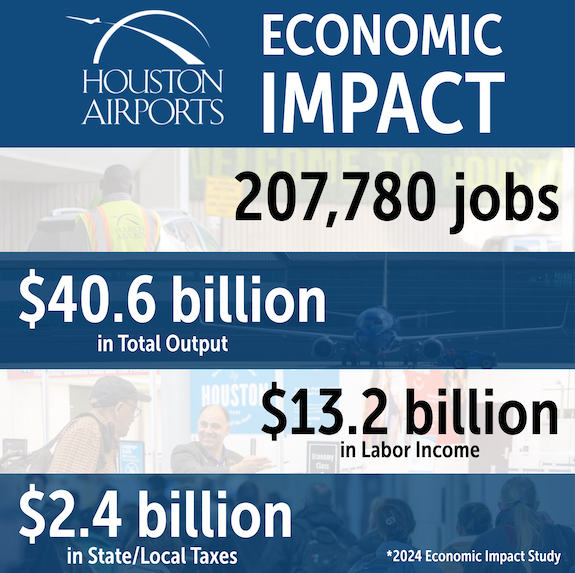 economic impact graphic