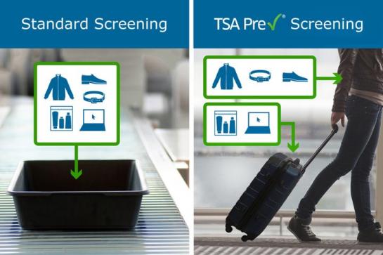 How to go through airport security smoothly