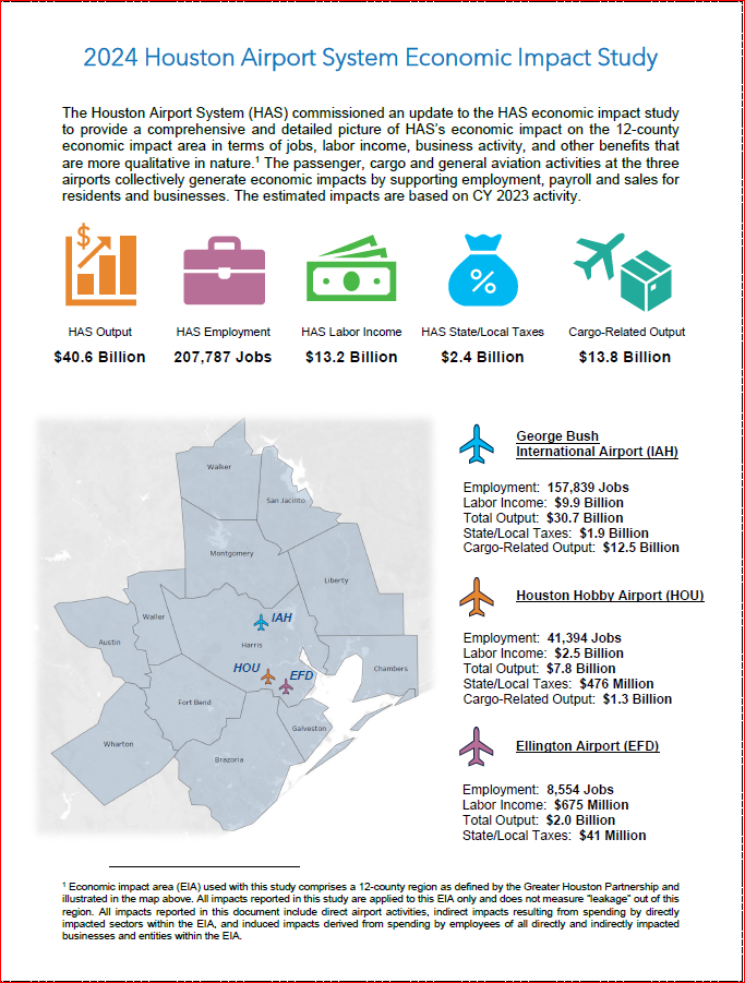 2024 Houston Airport System Economic Impact Study